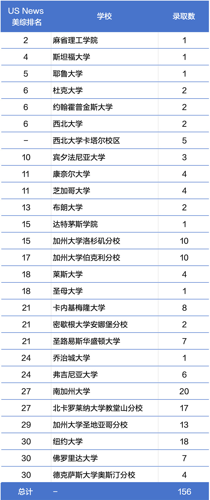 1744781755198248.jpg 3 上海平和世外星河湾WLSA等国际学校升学数据哪家好4.jpg