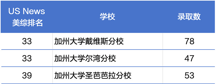 1744781763113868.jpg 3 上海平和世外星河湾WLSA等国际学校升学数据哪家好5.jpg