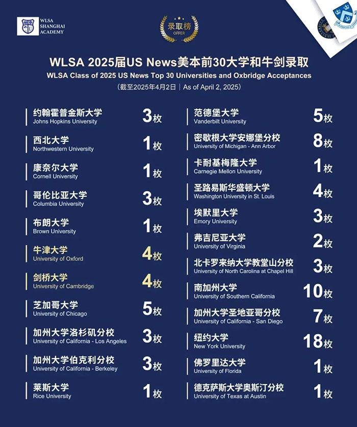 1744781789271509.jpg 3 上海平和世外星河湾WLSA等国际学校升学数据哪家好7.jpg