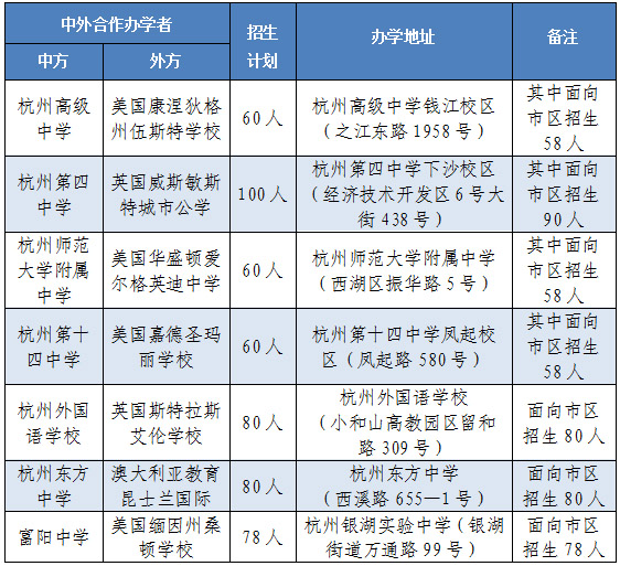 2025年杭州市公办学校国际部招生工作通知发布