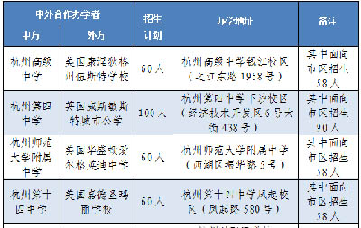 2025年杭州市公办学校国际部招生工作通知发布