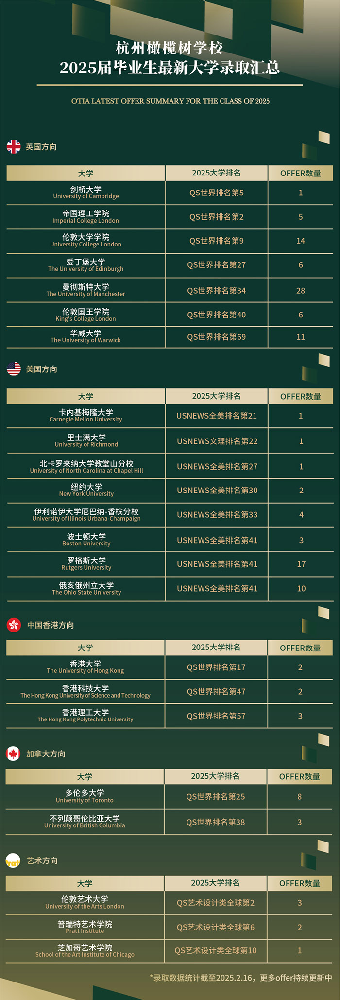 2 杭州地区开设DSE课程国际学校盘点5.jpg