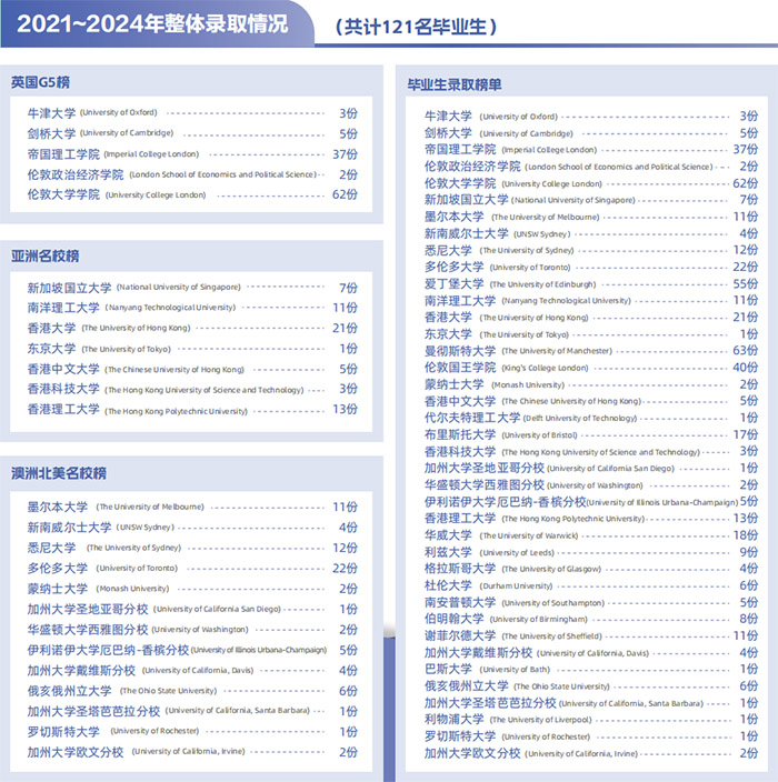 2 杭州地区开设DSE课程国际学校盘点9.jpg