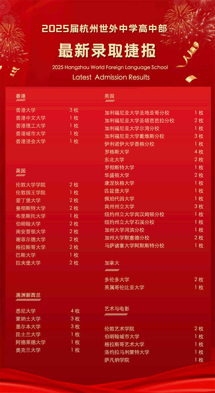 5 杭州上海世外中学2025招生计划！新增A-Level课程！7.jpg