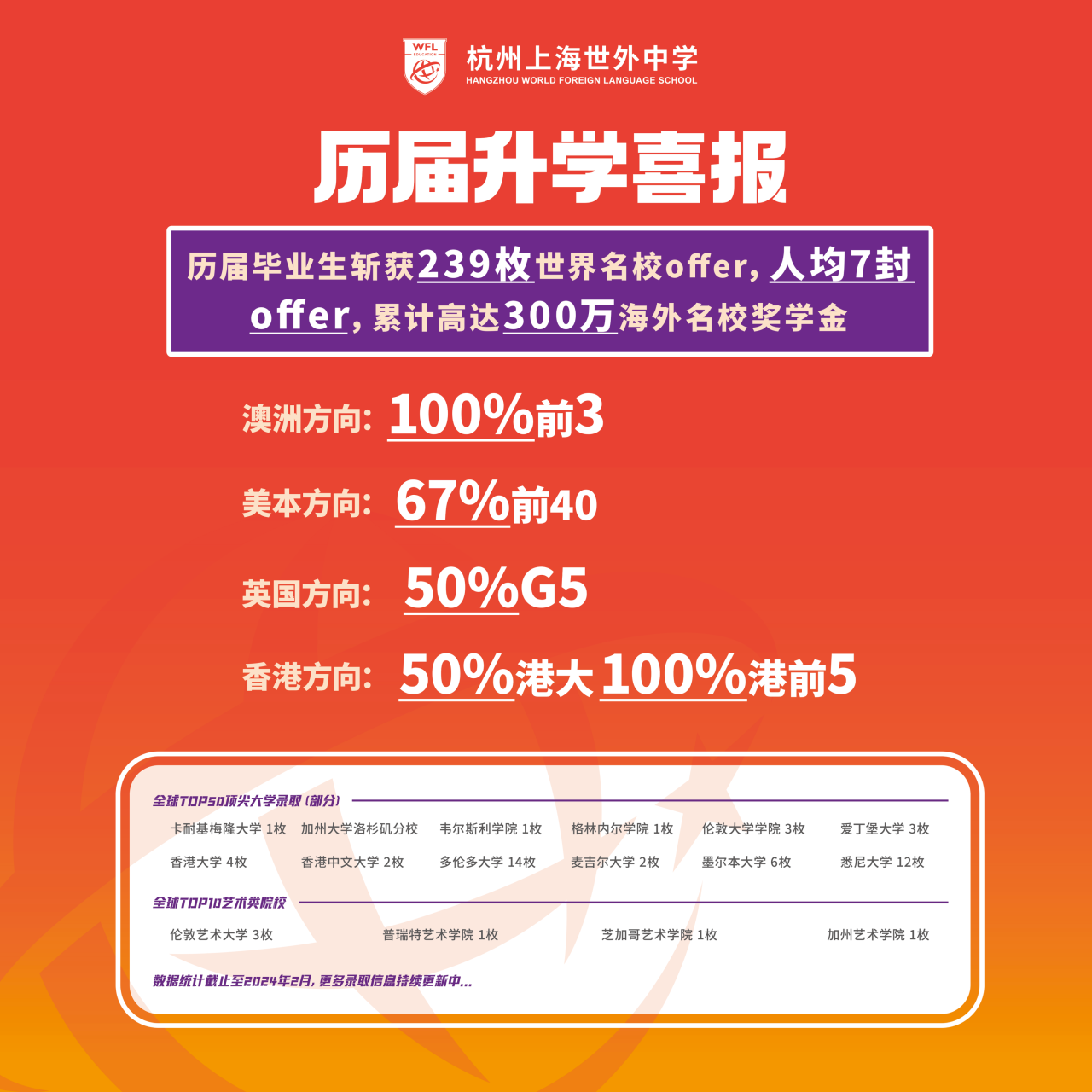 5 杭州上海世外中学2025招生计划！新增A-Level课程！6.png