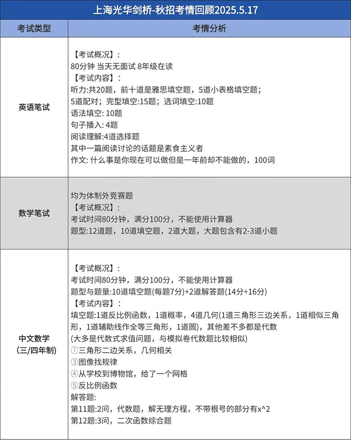 1747813201348426.jpg 6 上海平和光剑新增67月考试场次!5.17最新考情汇总!3.jpg
