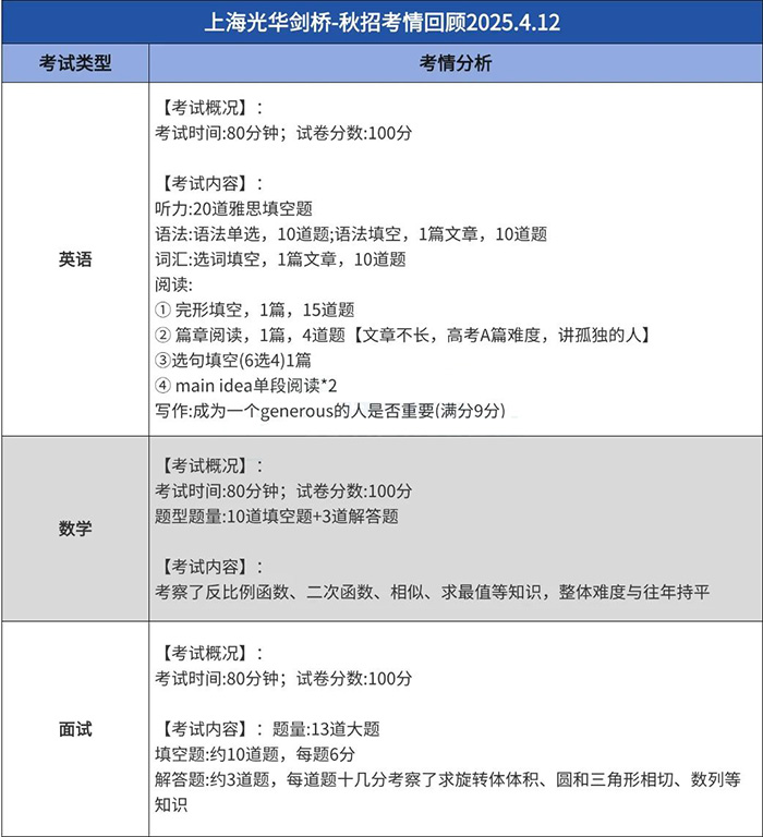 1747813209674893.jpg 6 上海平和光剑新增67月考试场次!5.17最新考情汇总!4.jpg