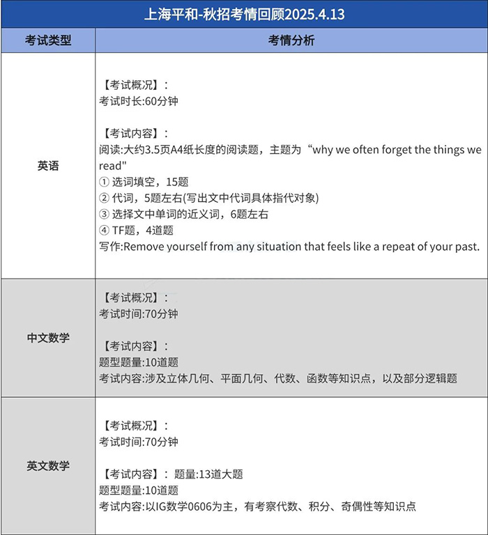 1747813230130140.jpg 6 上海平和光剑新增67月考试场次!5.17最新考情汇总!6.jpg