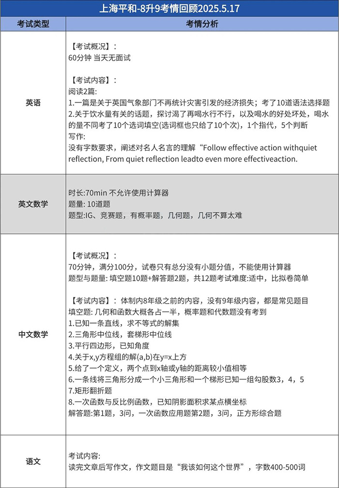 1747813236125460.jpg 6 上海平和光剑新增67月考试场次!5.17最新考情汇总!7.jpg