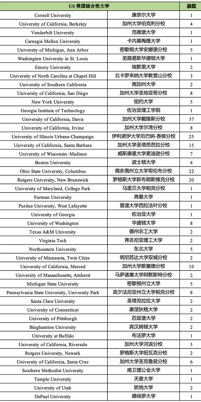3 杭州公办学校国际部2025年毕业生升学结果排名2.jpg