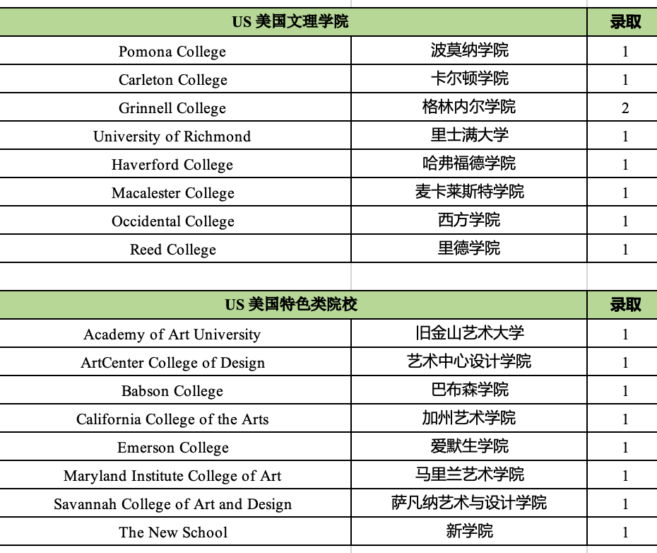 3 杭州公办学校国际部2025年毕业生升学结果排名3.png