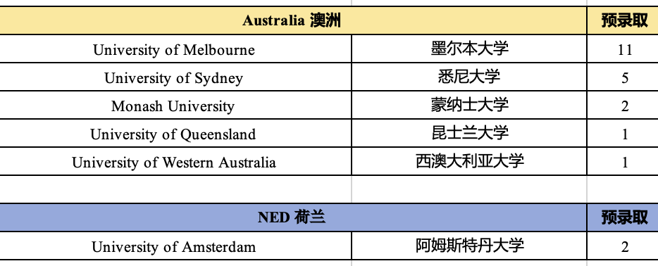1749540956849663.png 3 杭州公办学校国际部2025年毕业生升学结果排名6.png
