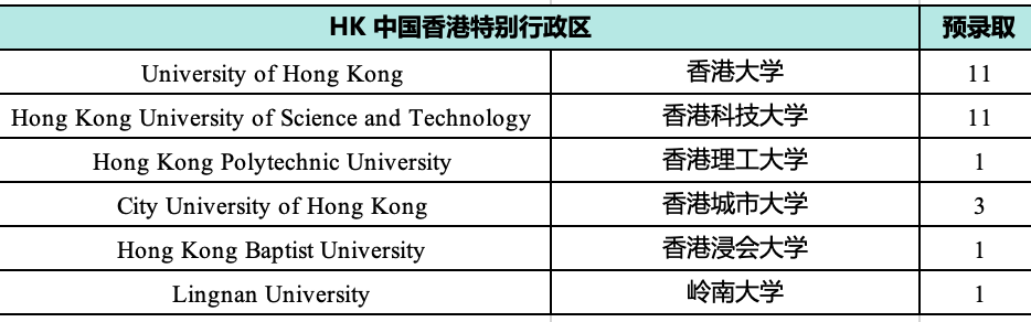 1749540970173780.png 3 杭州公办学校国际部2025年毕业生升学结果排名7.png