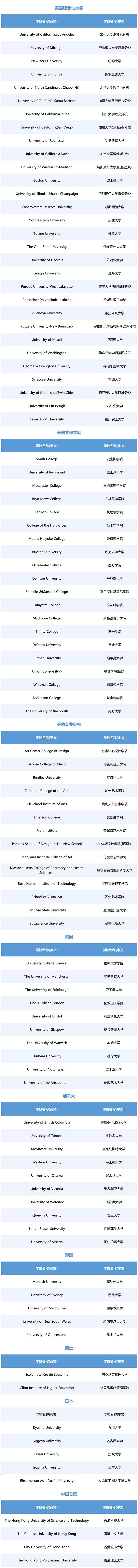 3 杭州公办学校国际部2025年毕业生升学结果排名10.jpg