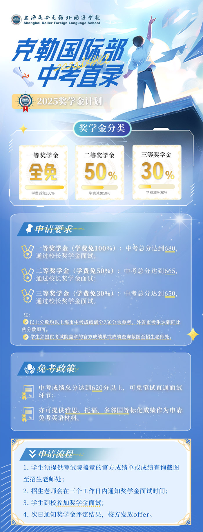 1752204307225012.jpg 1 2025年7月上海国际学校中考成绩面笔试招生1.jpg