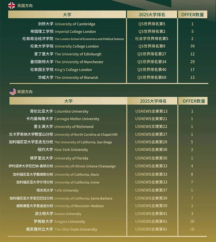 1752211904821872.jpg 2 杭州橄榄树学校和杭州维翰学校哪个更好?4.jpg