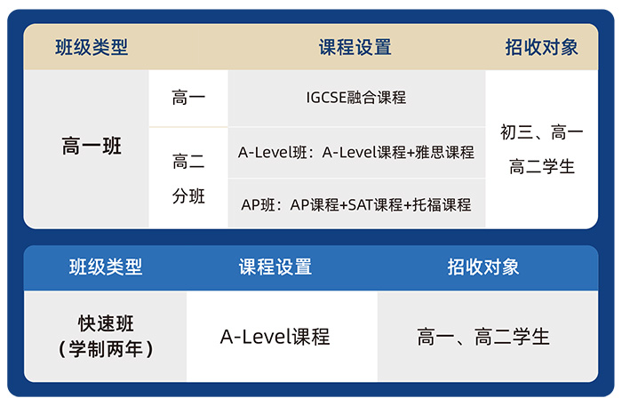 1 华盛达外语学校国际部2026年招生简章3.jpg
