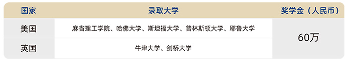 1 华盛达外语学校国际部2026年招生简章13.jpg