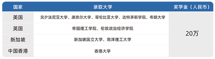1 华盛达外语学校国际部2026年招生简章14.jpg