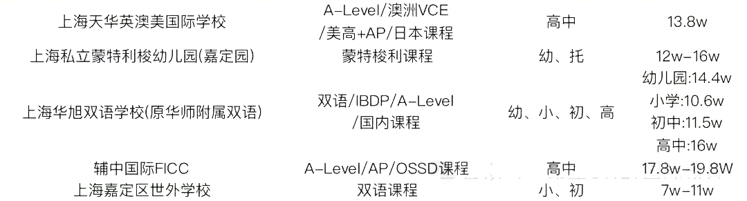 2 中考后转轨国际方向，上海国际高中学费盘点13.png