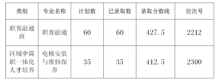 2025年建德市新安江职业学校录取