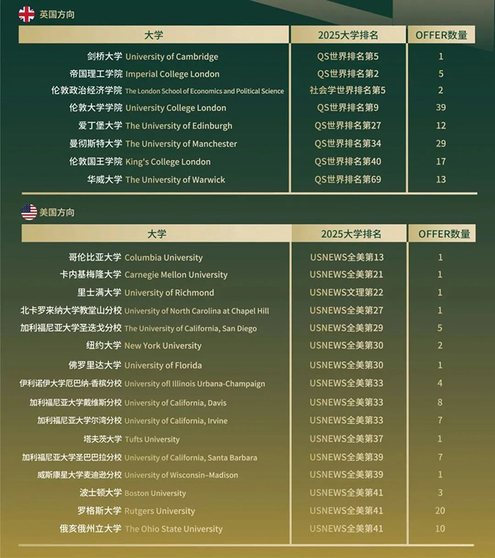4 学校推荐杭州橄榄树学校凭实力出圈4.jpg