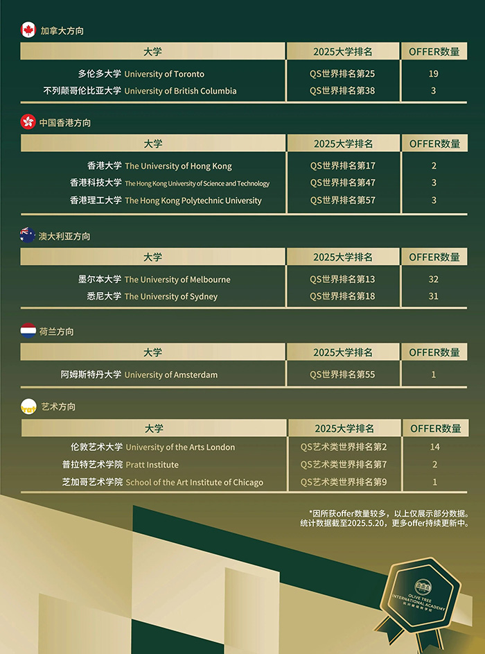 4 学校推荐杭州橄榄树学校凭实力出圈5.jpg