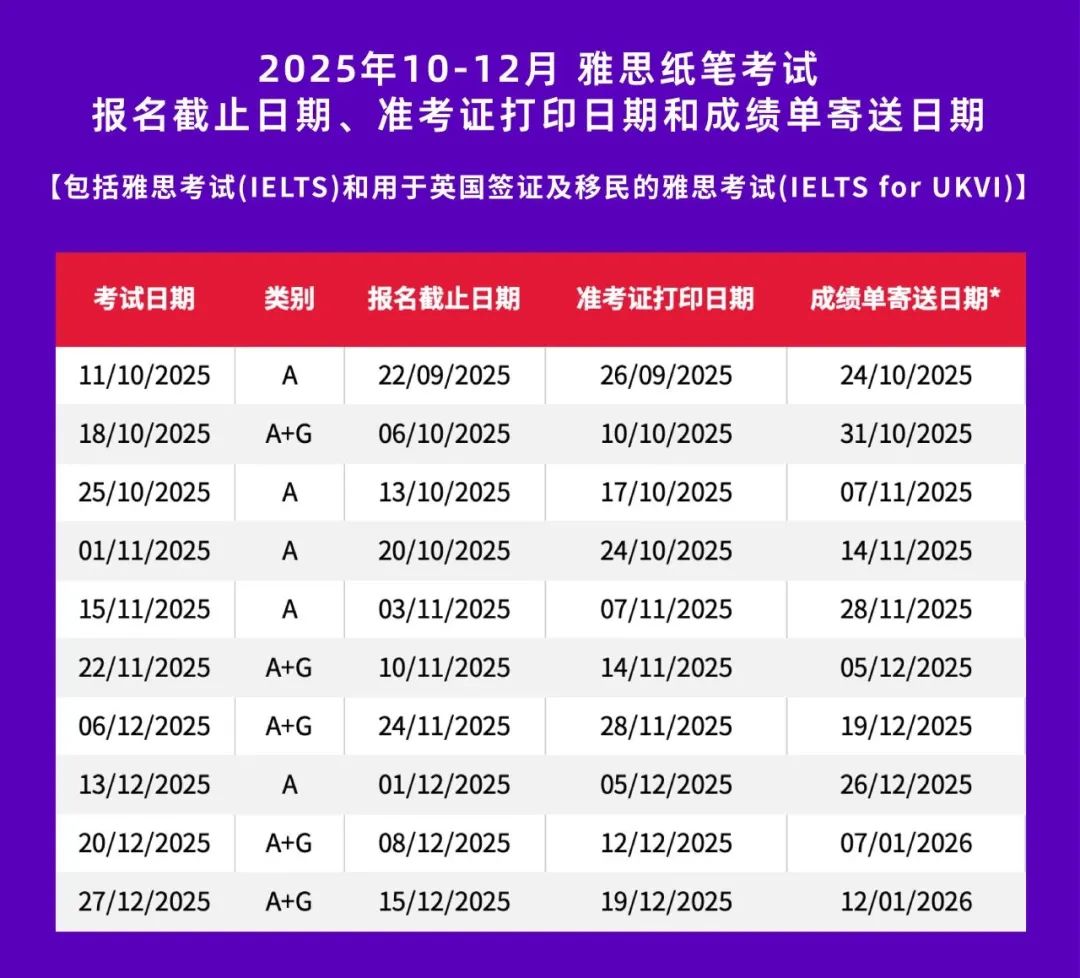 1754386366557002.jpg 5 2025年10-12月雅思考试日历完整版2.jpg