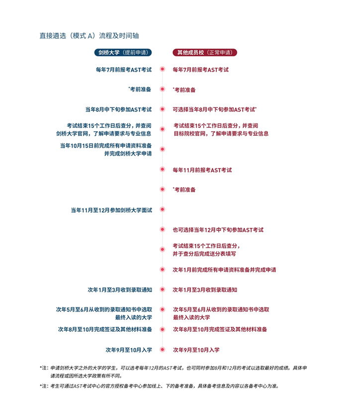 1 AST考试简介及报名流程1.jpg