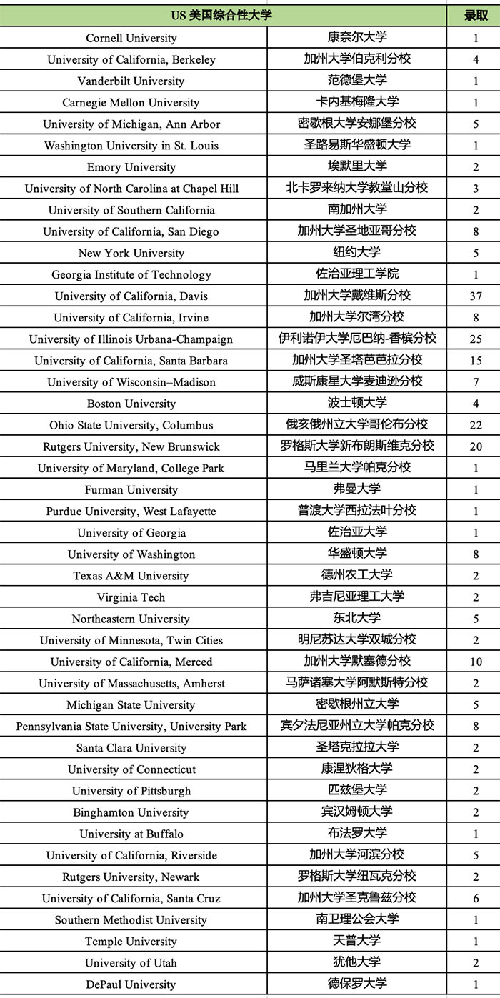 1 杭州外国语学校剑桥国际高中历年招生14.jpg