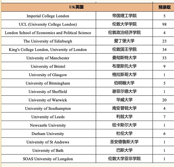 1 杭州外国语学校剑桥国际高中历年招生15.jpg