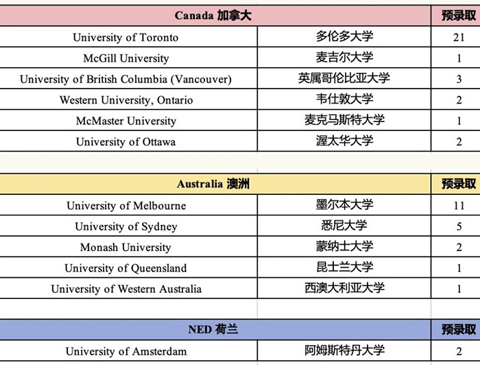 1 杭州外国语学校剑桥国际高中历年招生16.jpg