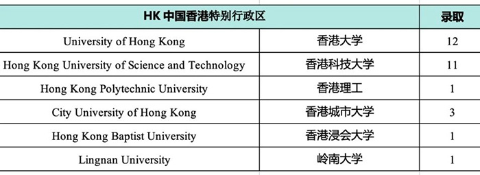 1 杭州外国语学校剑桥国际高中历年招生17.jpg