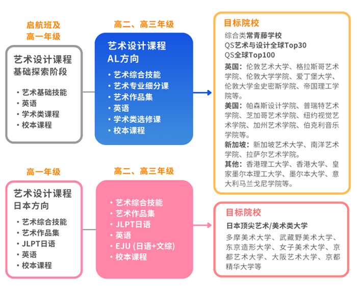 1758867801595566.jpg 2 上海耀华古北2026年春季班招生简章发布2.jpg