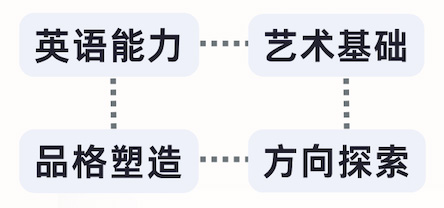 1758867812427926.jpg 2 上海耀华古北2026年春季班招生简章发布3.jpg