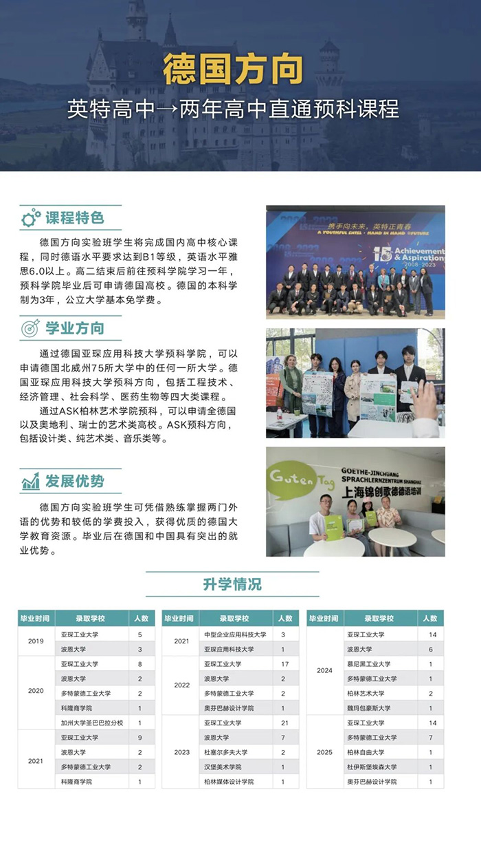 杭州英特外国语学校2026年德国方向课程介绍