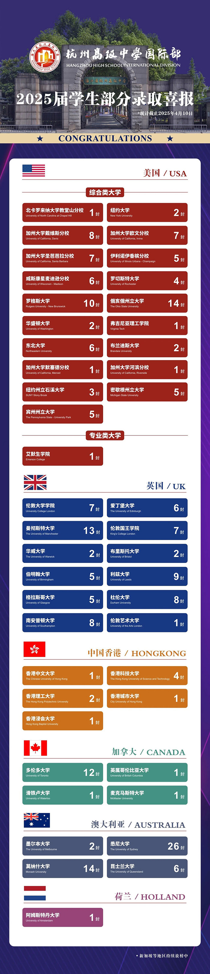 2 杭高国际部2025届毕业生录取详细版1.jpg