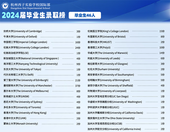 3 2026年杭州西子实验国际部招生办法发布5.jpg