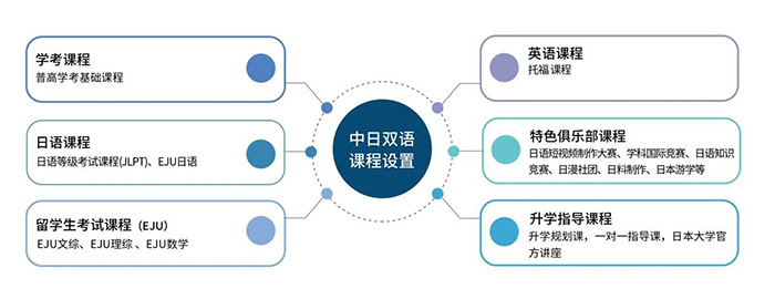 3 2026年杭州西子实验国际部招生办法发布16.jpg