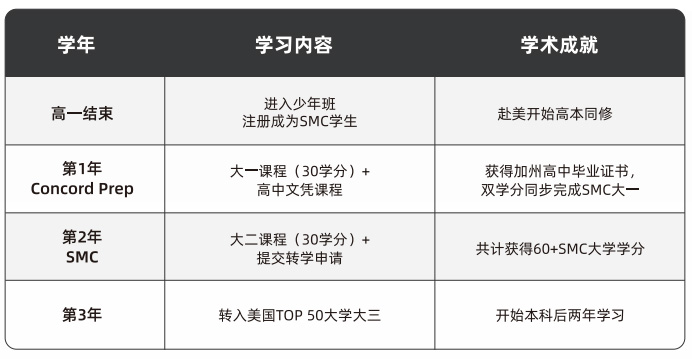 3 杭州国际高中学校美少班靠谱吗?1.jpg