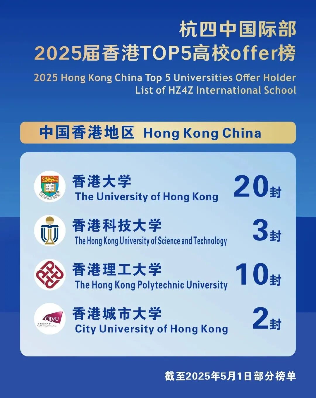 2 杭四中国际部A-Level课程，英国G5名校录取大满贯4.jpg