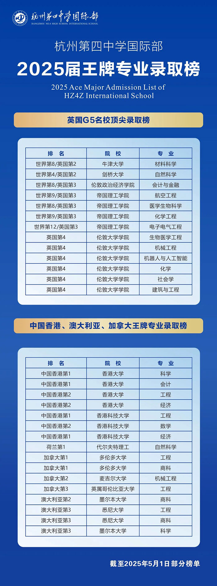 2 杭四中国际部A-Level课程，英国G5名校录取大满贯6.jpg