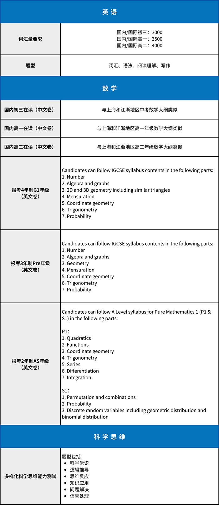 上海领科2026年秋季班招生考试大纲