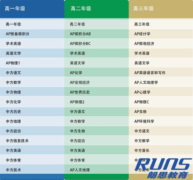 杭州第十四中学国际高中学校简介及招生录取情况