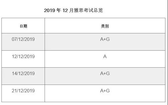 2019年12月雅思阅读机经