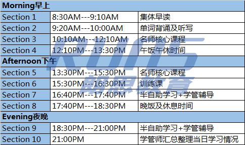 朗思教育雅思暑假封闭辅导班课程表