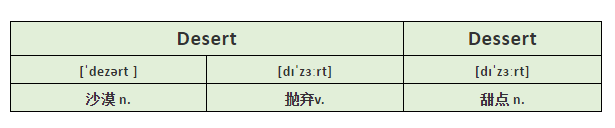 英语单词怎么背？学霸常用单词记忆方法