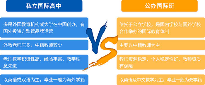 国际高中课程优势及课程体系，为什么要上国际高中