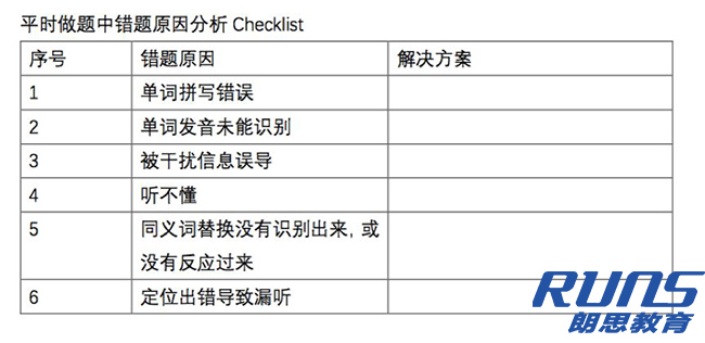 雅思听力培训:雅思听力8分以上的方法