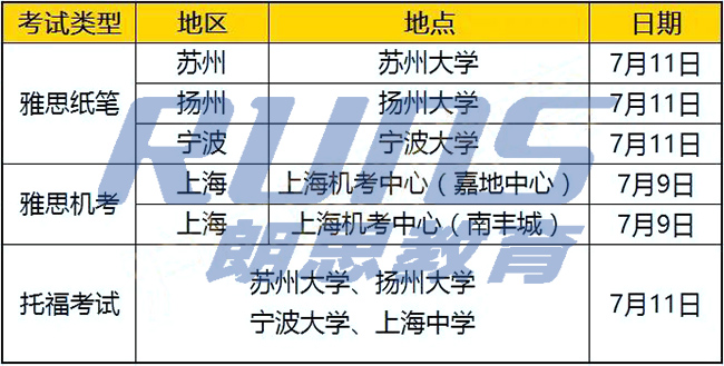 2020年7月托福/GRE考试恢复，这些考点离杭州近！